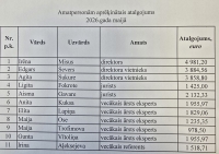 Aprēķinātais atalgojums 2026.gada maijā