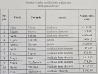 Aprēķinātais atalgojums 02.2026.