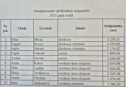 Informācija par aprēķināto atalgojumu nodarbinātajiem, kuri ir pilnvaroti pieņemt vai sagatavot pārvaldes lēmumus